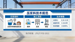 英德本地工厂讲解：说一遍公路压浆料和铁路压浆料的区别